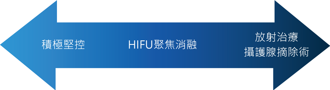 arrow HIFU 聚焦消融治療